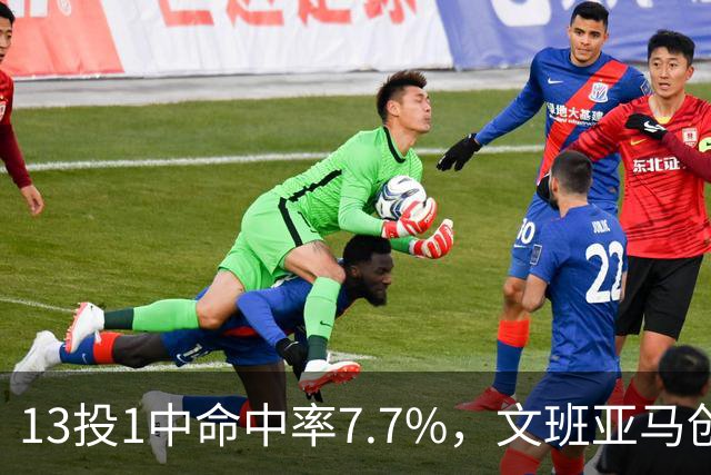 13投1中命中率7.7%，文班亚马创生涯最低纪录